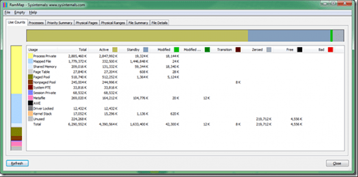 RAMMap